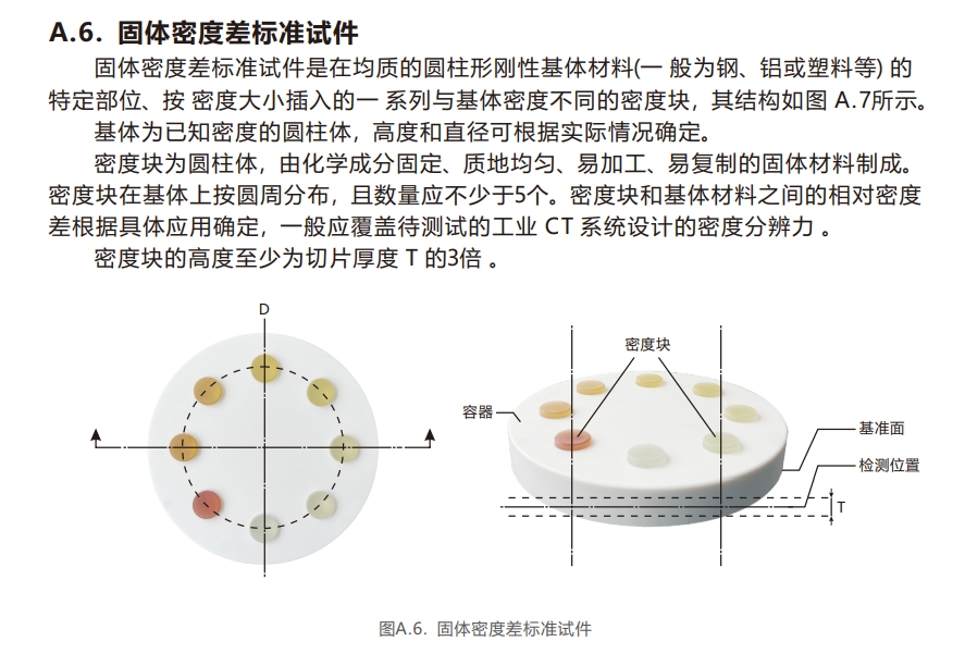 工業(yè)CT測試卡8-固體密度差標準試件.jpg