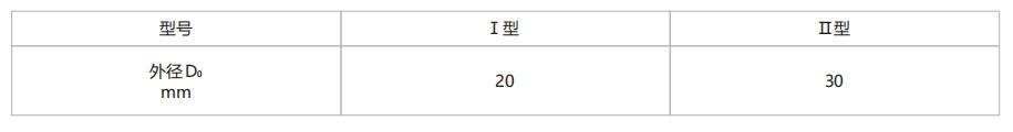 最大可檢測鋼厚度測試卡9