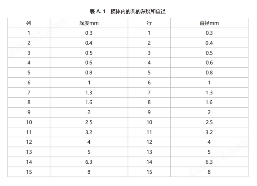 CRDR對(duì)比度細(xì)節(jié)模體參數(shù)表3